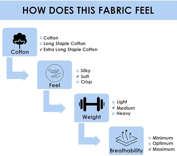 Veloria Premium Queen Size Bedsheet (90" x 100") - 300 TC