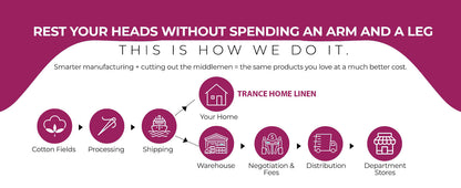 Cotton White Premium King Size Bedsheet (108" x 108") 450TC